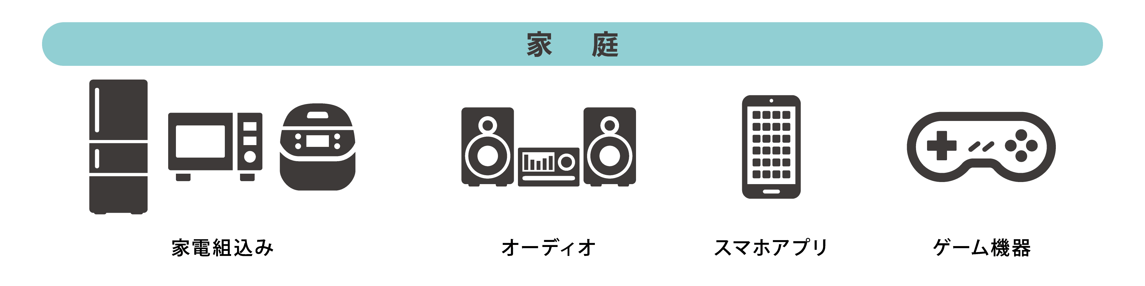 家庭製品で使われているCRIWARE